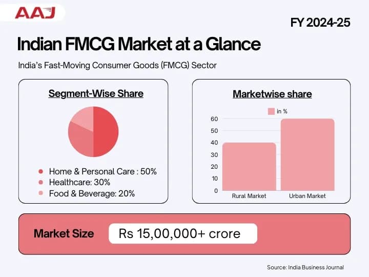 indian-fmcg-market-1.webp
