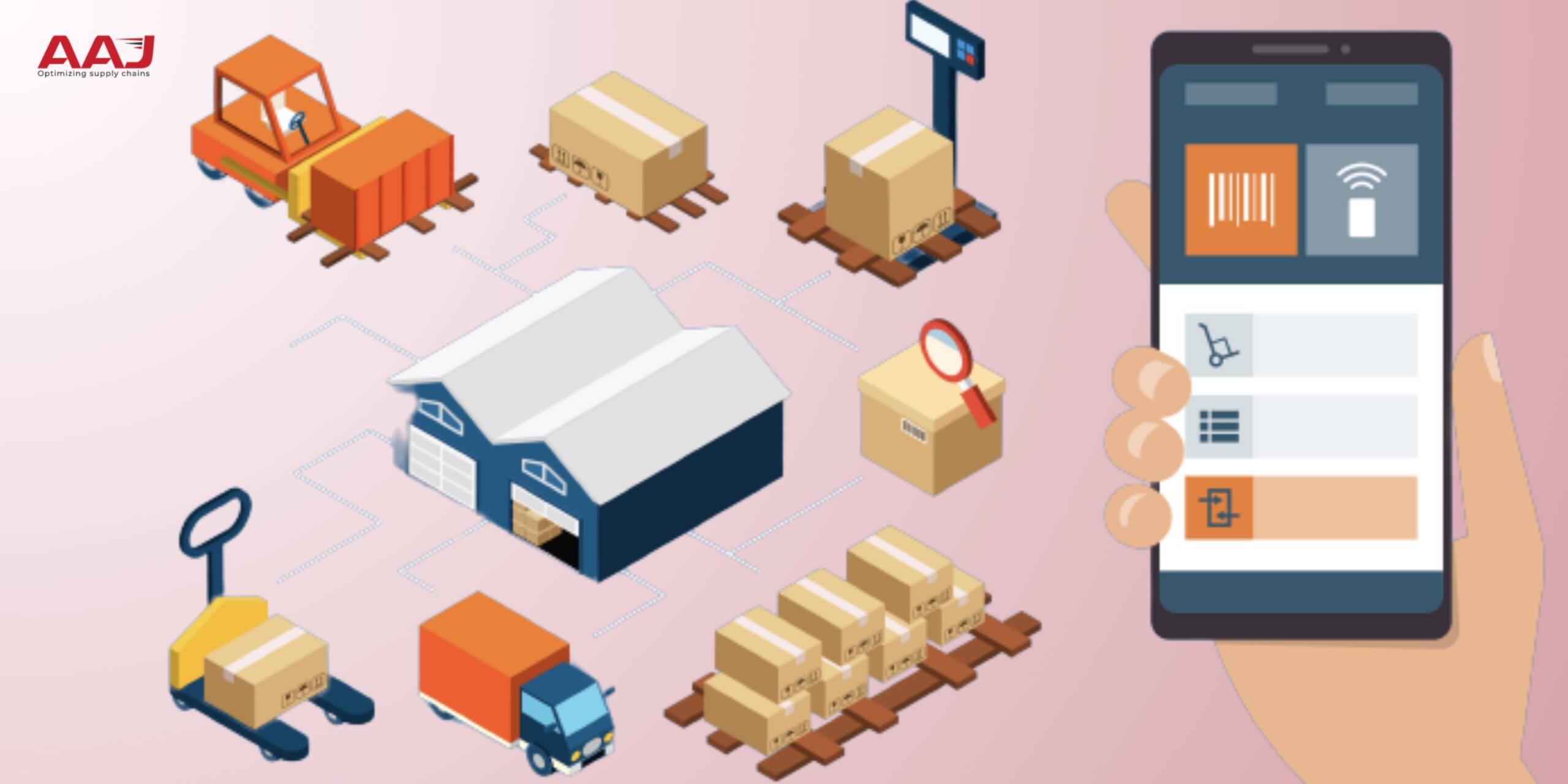 Transport Management System