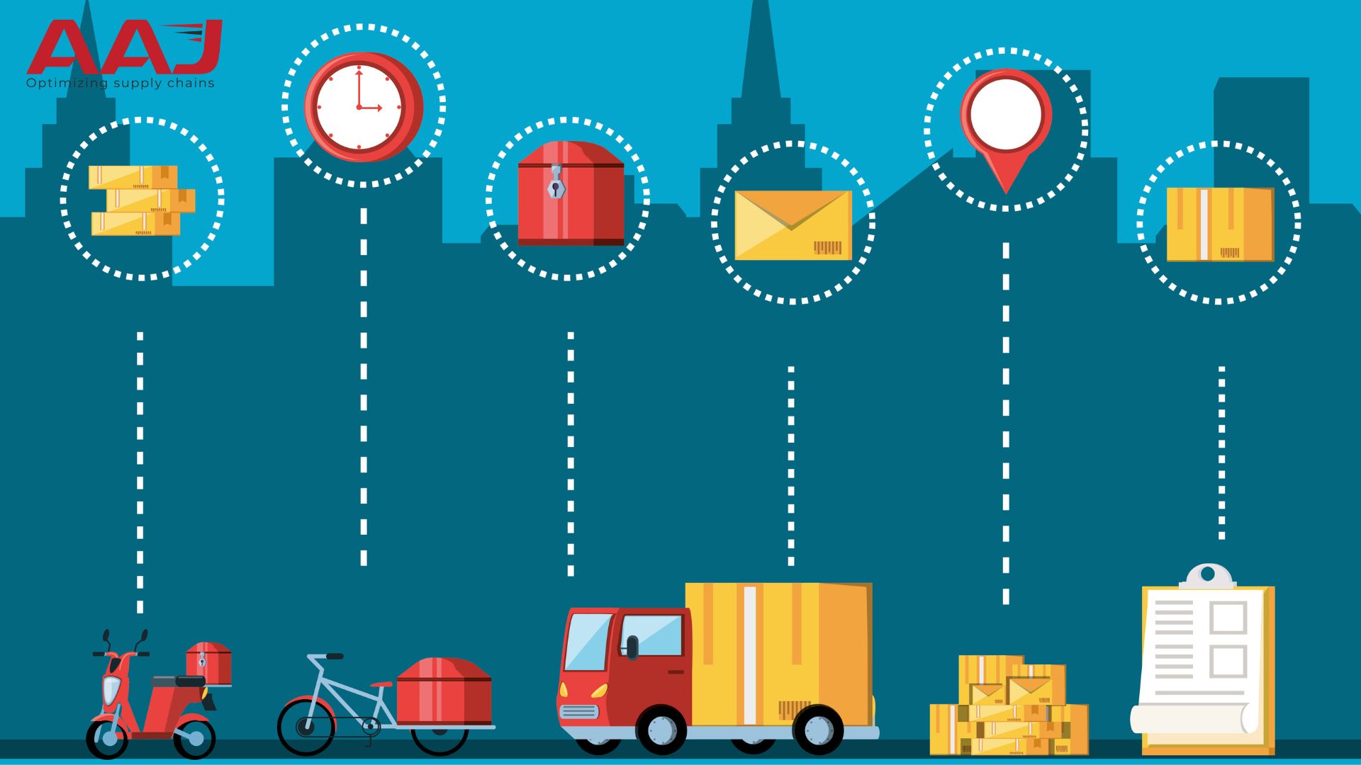 A Complete Guide to Different Types of Logistics in Modern Supply Chains