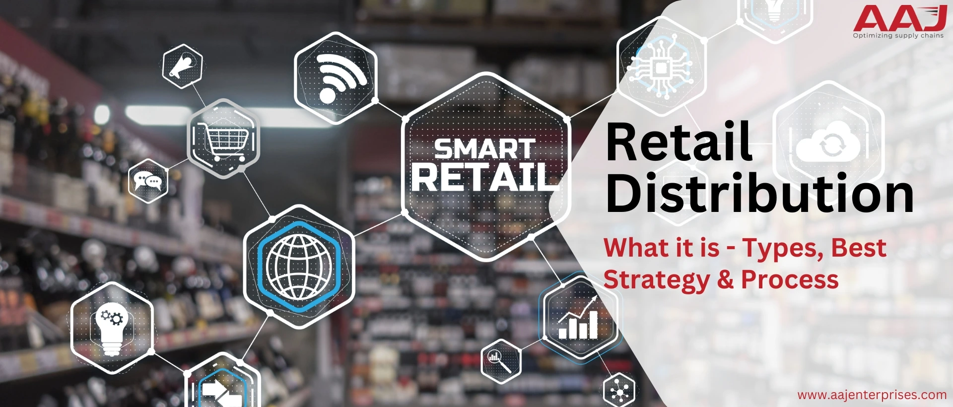 Retail Distribution Channels and Strategy Guide