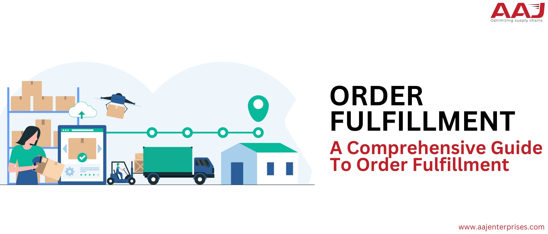 A Comprehensive Guide To Order Fulfillment: Process, Services, And More